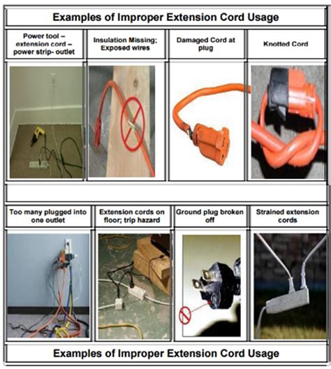 power panel through extension cord